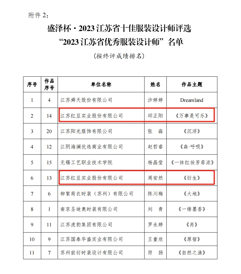江蘇省優(yōu)秀服裝設計師1 江蘇省優(yōu)秀服裝設計師1